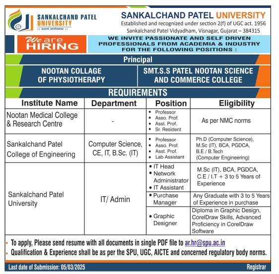 SPU Teaching & Non-Teaching Recruitment 2024